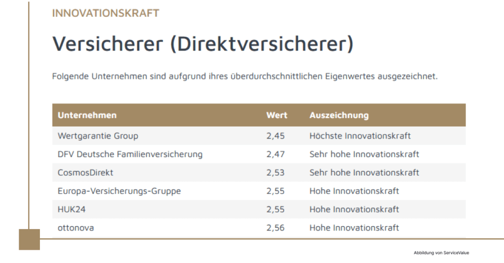 Innovativ aus Frankfurt am Main